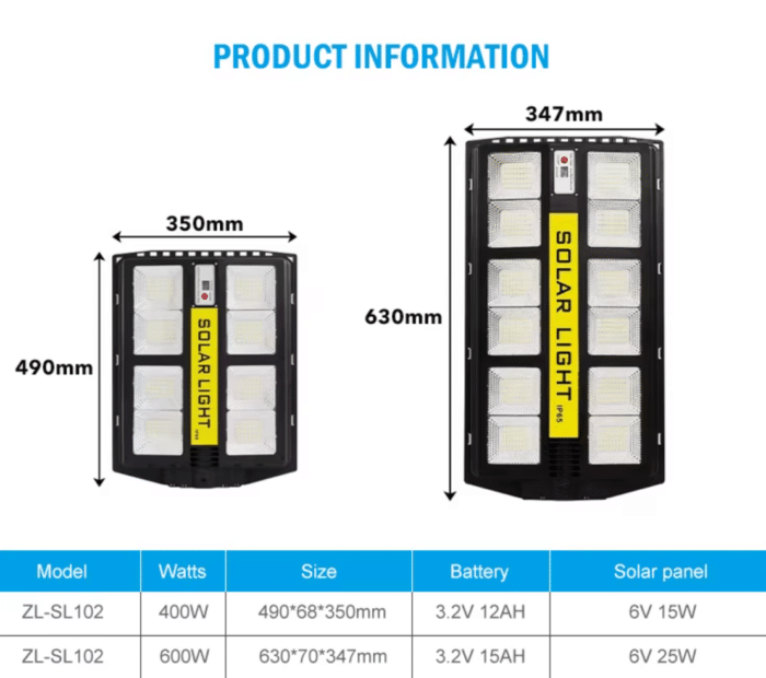 פנס רחוב סולארי 400w