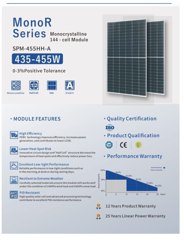 מפרט טכני של פאנל סולארי 450 וואט