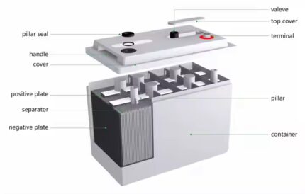 מצבר פריקה עמוקה 12v