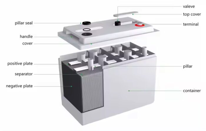 מצבר פריקה עמוקה 12v