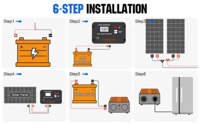 תרשים חיבור מערכת סולארית ביתית DIY – פאנלים, בקר טעינה, מצבר וממיר